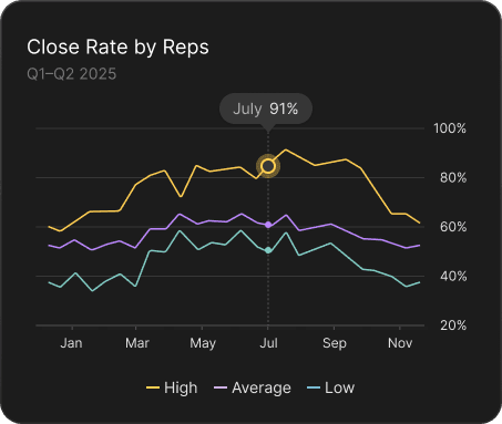 Get Data Insights with AI Intelligence
